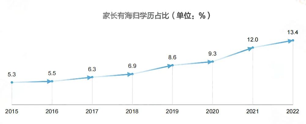 留学生真实家境大曝光：年入百万以上仅占4%，绝大多数来自工薪家庭  数据 留学 费用 第2张