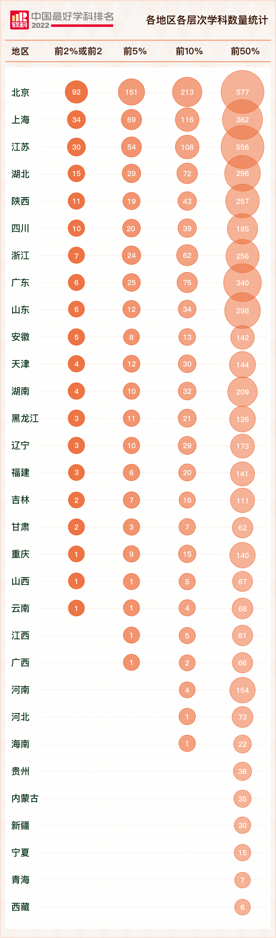 新一轮学科排名发布！484所高校5035个学科点上榜  数据 排名 第3张