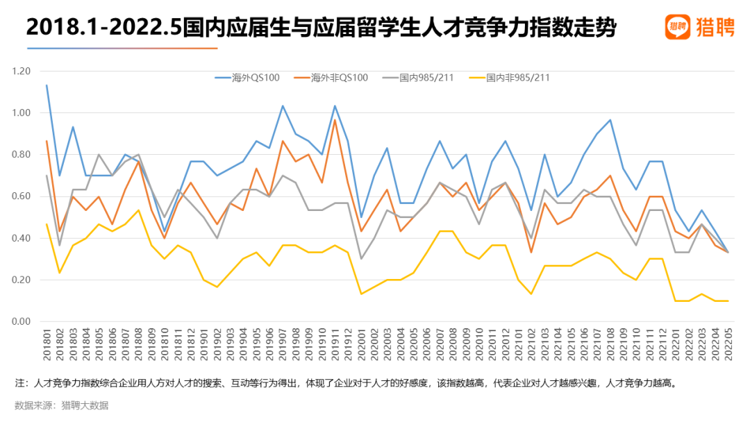 2022年中国留学生回国就业报告：哪些行业更爱海归？  数据 第12张