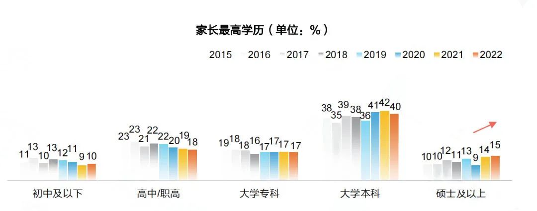 留学生真实家境大曝光：年入百万以上仅占4%，绝大多数来自工薪家庭