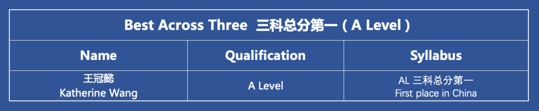 深国交51人次获2022剑桥卓越学子奖 继续领跑全国，超越自我！  深国交 深圳国际交流学院 Winnie 第4张