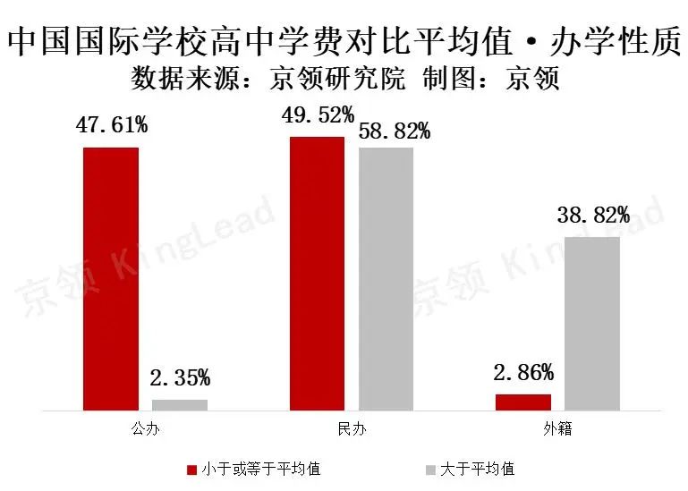 亚洲国际教育支出最高城市 中国平均值约为15万(含北上深广学费对比)  数据 费用 国际学校 第5张