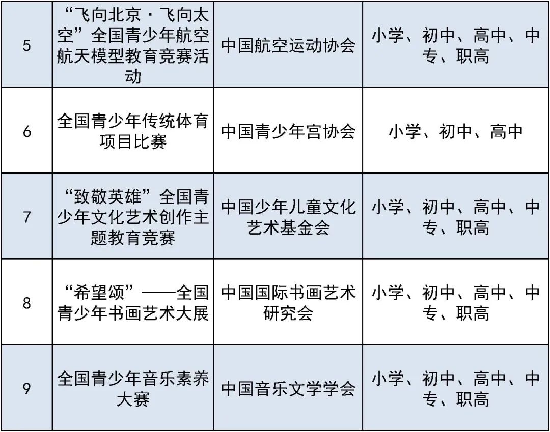 违规！这些你熟悉的中小学生竞赛已被取缔  国际学校 第11张