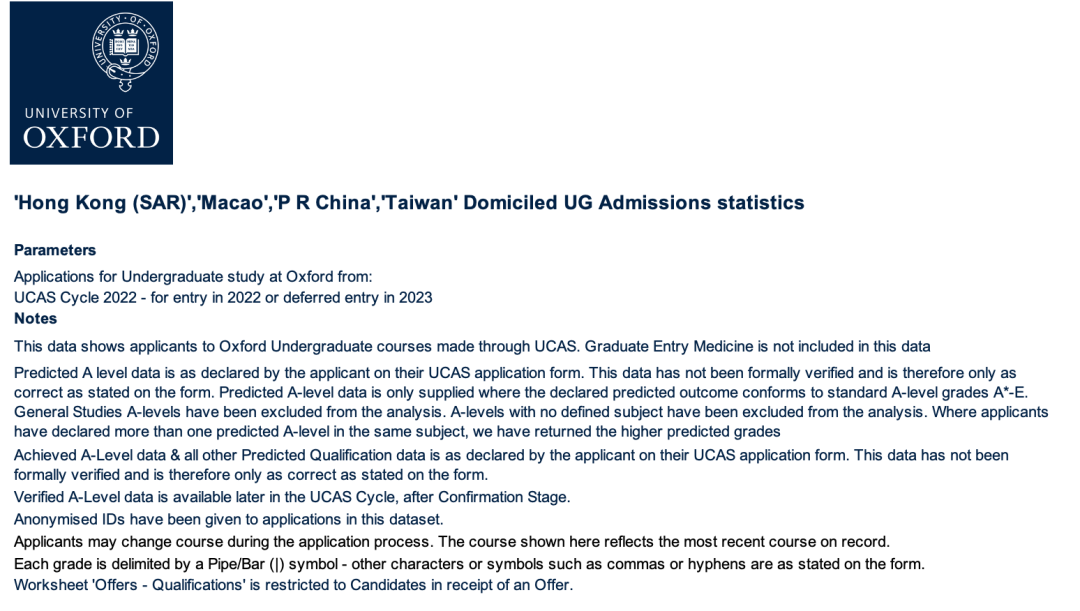 2022-23年牛剑申请数据：竞争者相对减少 3大课程体系至少要多少A*？  数据 牛津大学 剑桥大学 第2张