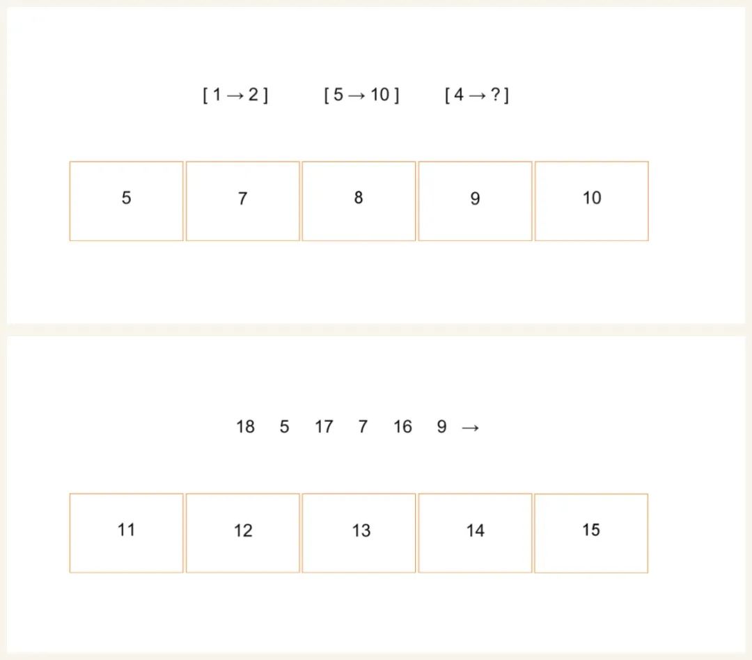 看看国际学校中AP/A-Level/IB的课程，各自的多元化评价方式  国际学校 第18张