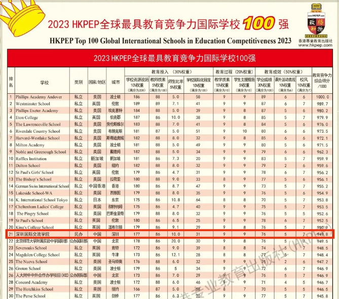 深国交牛津剑桥每年本科被录取人数，由05年的仅有2人到22年有33人  数据 深圳国际交流学院 深国交 第2张