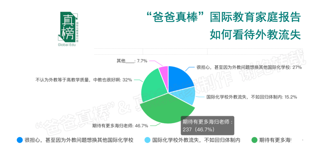 深圳妈妈，自己省5毛公交费，花尽毕生积蓄送儿女留学，值得吗？  国际化教育理念 第9张