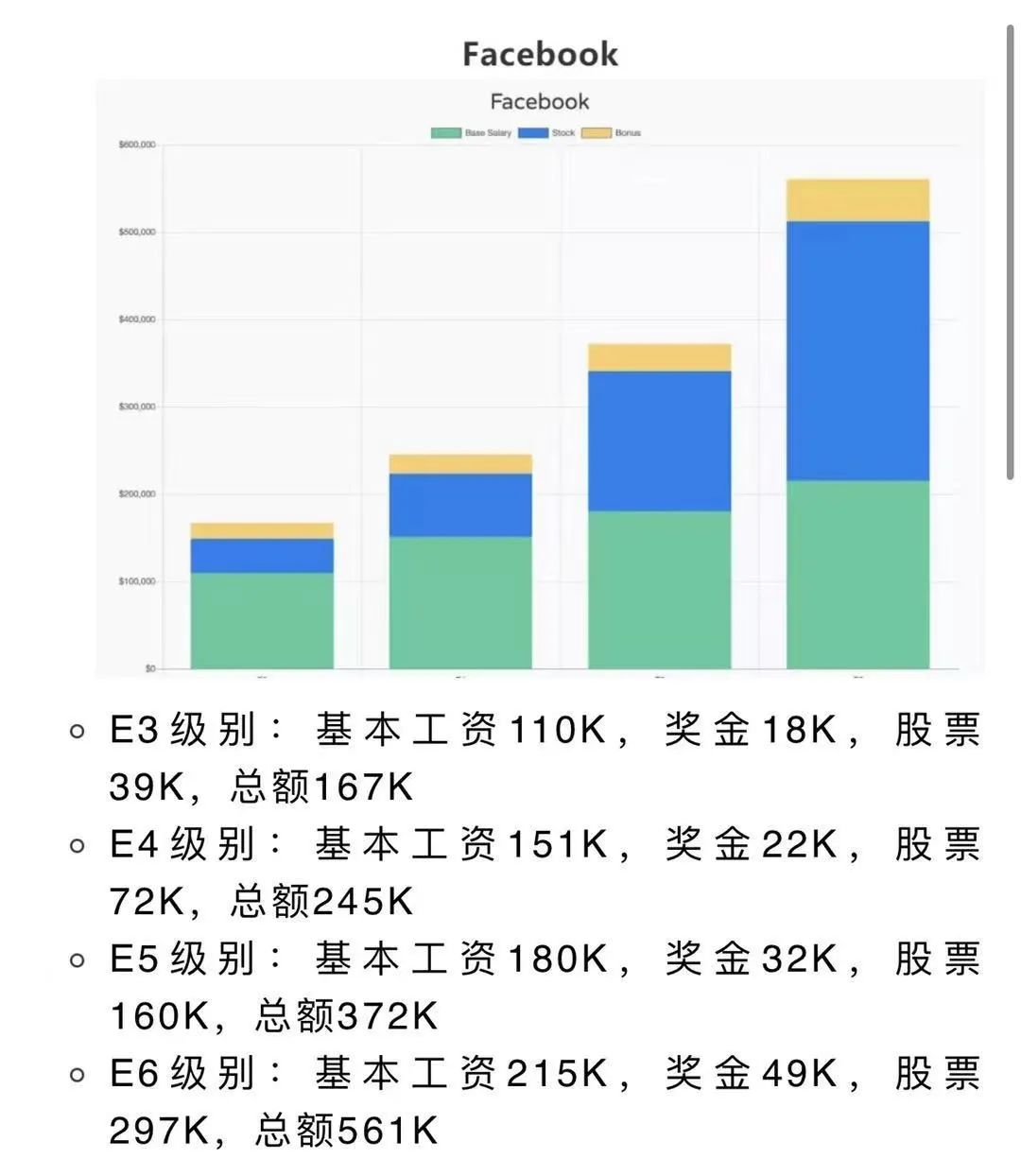 全职妈妈学3个月编程年入百万？太天真！裁员潮下的硅谷华人码农正举步维艰  留学 第10张