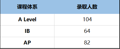 破天荒！牛津发布21-22申请季中国学生申请详细情况！  牛津大学 英国留学 数据 第3张