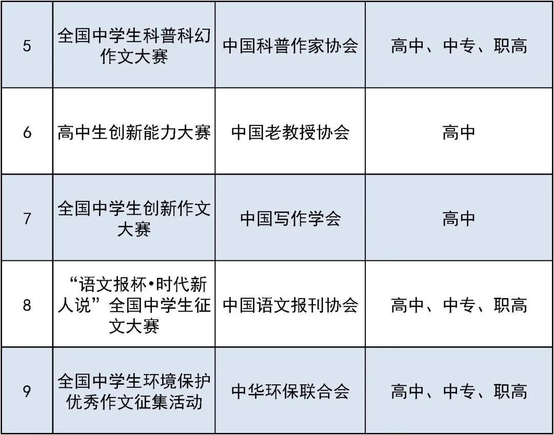 违规！这些你熟悉的中小学生竞赛已被取缔  国际学校 第8张