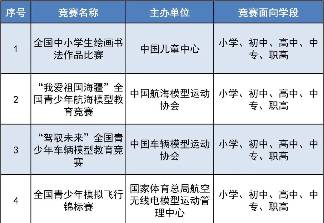 违规！这些你熟悉的中小学生竞赛已被取缔  国际学校 第10张