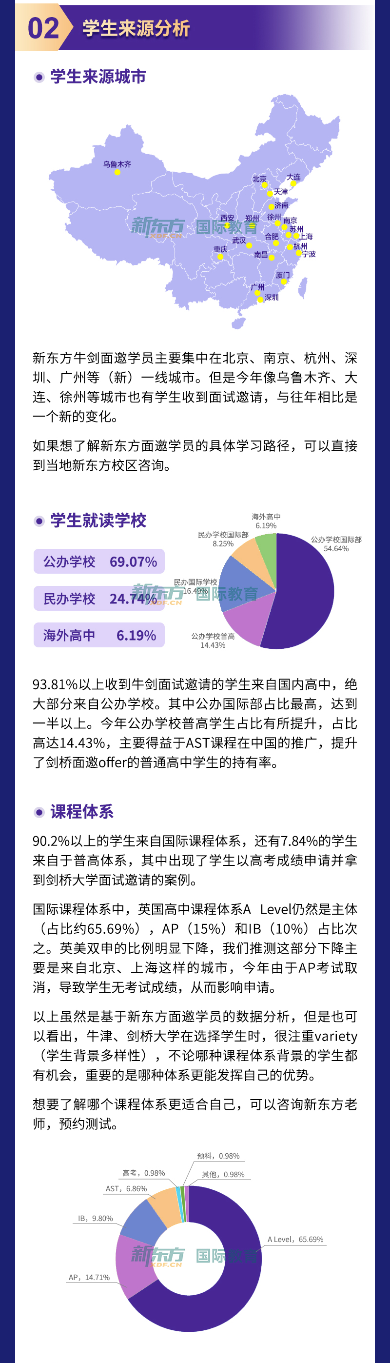 2023申请季牛剑面邀数据简报出炉！这样的学生更受牛剑青睐！  数据 英国留学 第2张