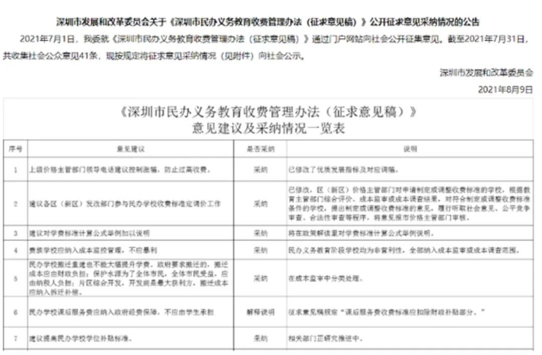 你的收入少了但娃的学费涨了！｜北上广深2023国际学校费用对比  数据 国际学校 费用 第15张