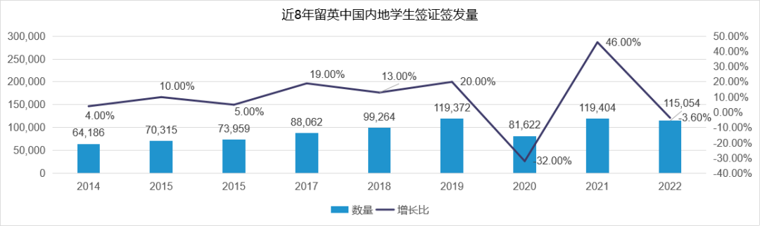 美国大学申请系统发布2022/2023 申请季美国大学申请数据(截止 20221101 )  留学 数据 第15张