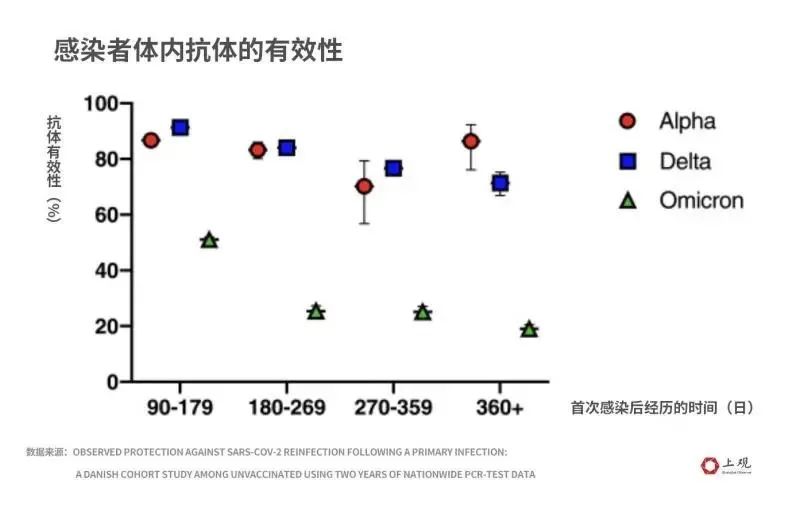 5天内2次感染？通过这些国际性的学术报告，揪出了二次感染的事实  留学 第13张