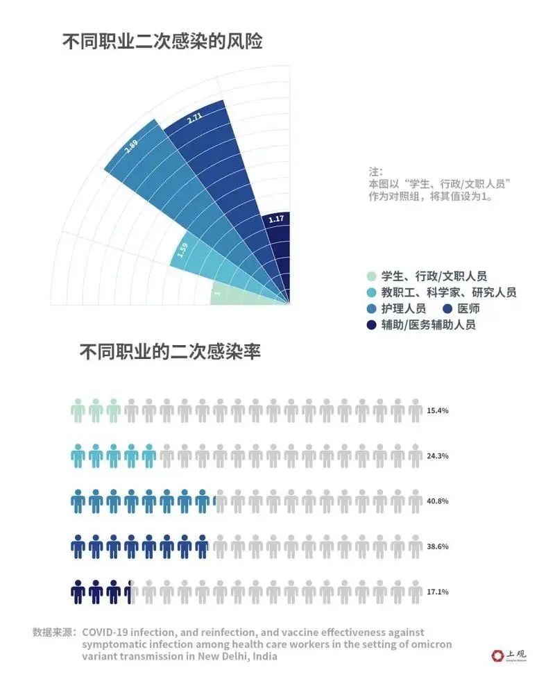 5天内2次感染？通过这些国际性的学术报告，揪出了二次感染的事实  留学 第15张