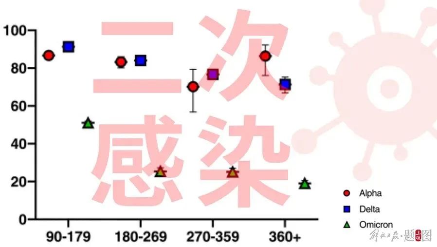 5天内2次感染？通过这些国际性的学术报告，揪出了二次感染的事实  留学 第5张