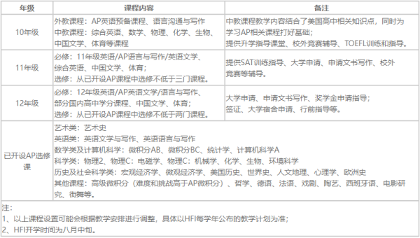 广州AP择校｜华附AP四年制怎么样？选三年制还是四年制？  国际学校 第9张