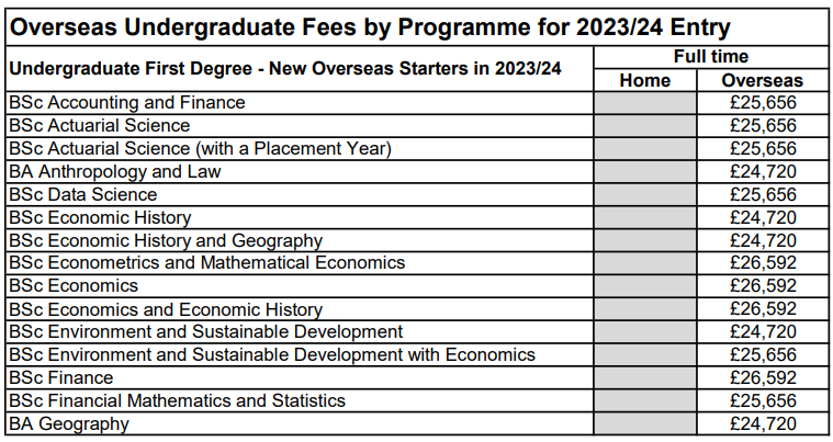 UCL居然破天荒宣布下调学费，23fall G5学费变化完整盘点！  英国留学 第13张