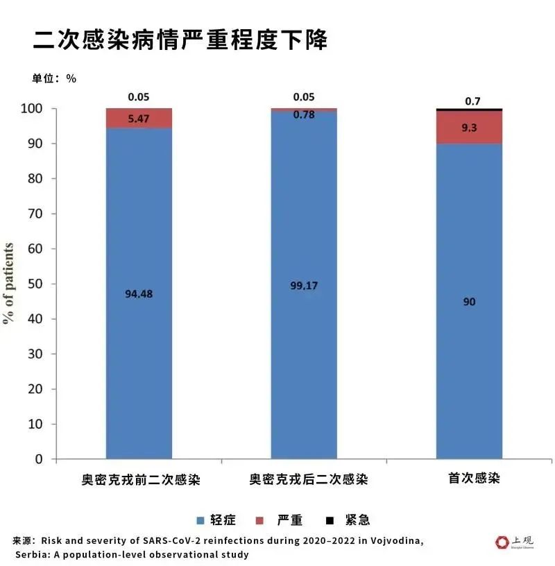 5天内2次感染？通过这些国际性的学术报告，揪出了二次感染的事实  留学 第22张