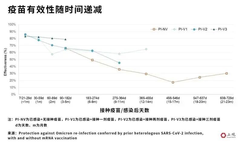 5天内2次感染？通过这些国际性的学术报告，揪出了二次感染的事实  留学 第20张