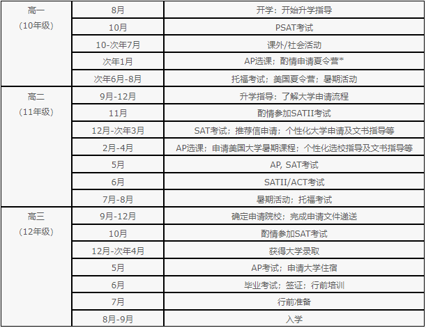 广州AP择校｜华附AP四年制怎么样？选三年制还是四年制？  国际学校 第8张