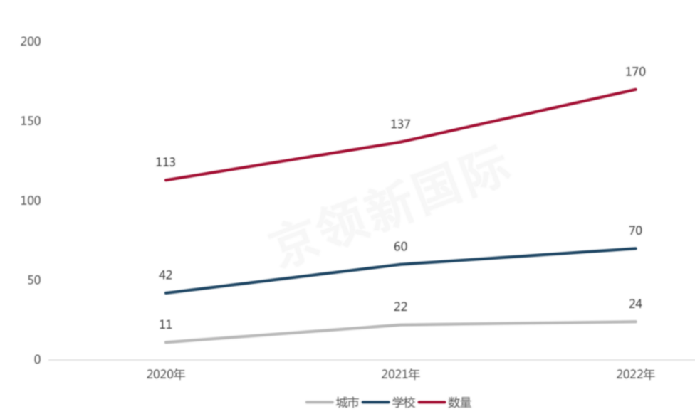 牛津大学最新录取学生画像出炉，牛津中国申请者录取率约为9.56%  数据 英国留学 第1张