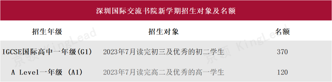 2022丘成桐竞赛 -- 以往优胜者均是普高霸榜，这次则由黑马深国交登顶  深国交 深圳国际交流学院 深国交优秀学生 第9张