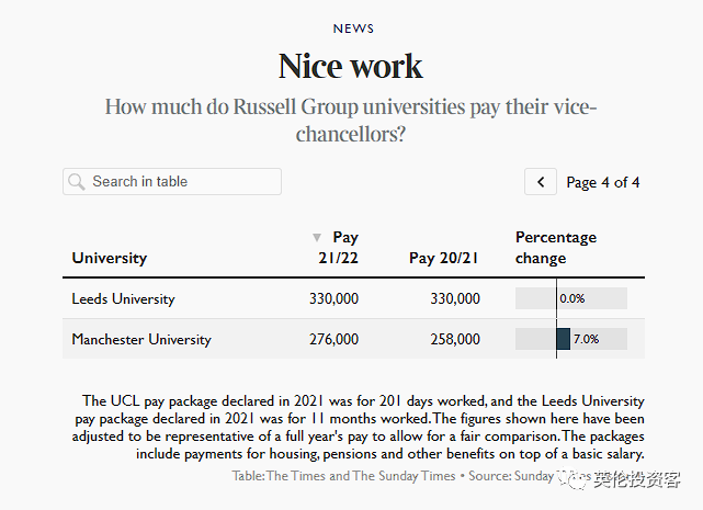 英国大学校长年薪排名：IC校长71万镑年薪 国际生涨学费看来是逃不掉的了  英国留学 牛津大学 剑桥大学 费用 英国大学 第8张