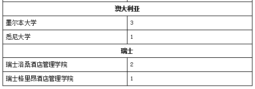 深国交2016届-2018届毕业生最终去向概况  深国交 深圳国际交流学院 数据 毕业季 大学录取 第13张