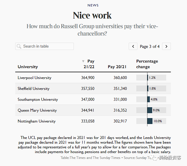 英国大学校长年薪排名：IC校长71万镑年薪 国际生涨学费看来是逃不掉的了  英国留学 牛津大学 剑桥大学 费用 英国大学 第7张