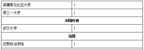 深国交2016届-2018届毕业生最终去向概况  深国交 深圳国际交流学院 数据 毕业季 大学录取 第18张