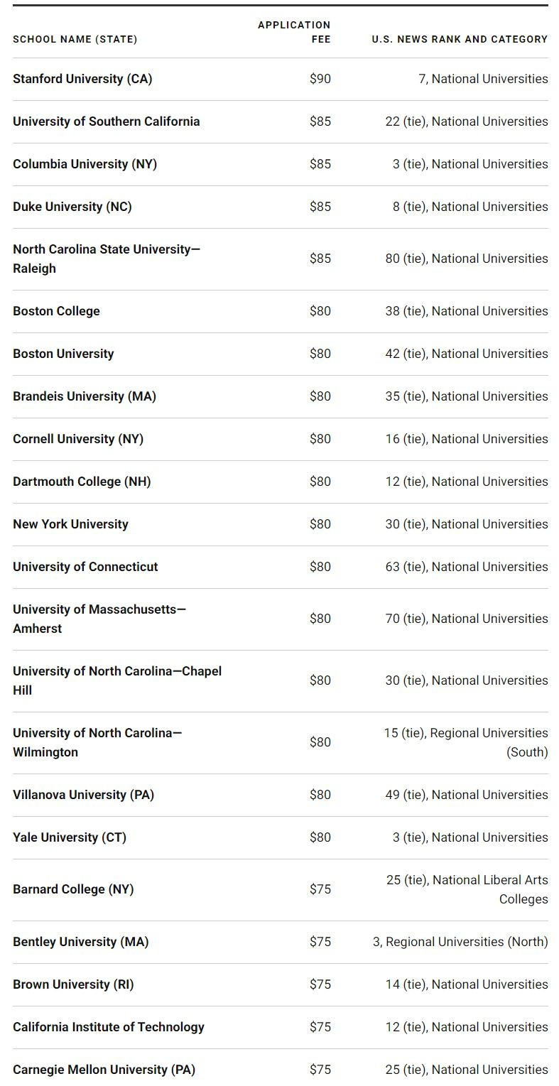 超全！申请英国大学和美国大学，有哪些不同？  留学 第5张