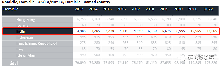 2022英国大学完整录取数据出炉！中国留学生连续5年爆发式增长  数据 英国留学 第12张