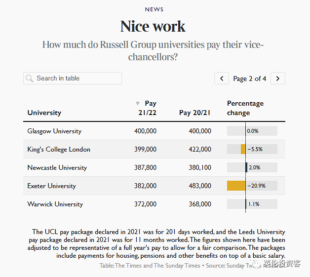 英国大学校长年薪排名：IC校长71万镑年薪 国际生涨学费看来是逃不掉的了  英国留学 牛津大学 剑桥大学 费用 英国大学 第6张
