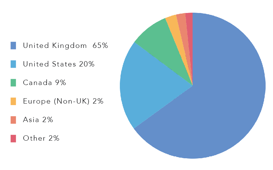 和国际学校比，英国私校到底好在哪？  留学 第8张