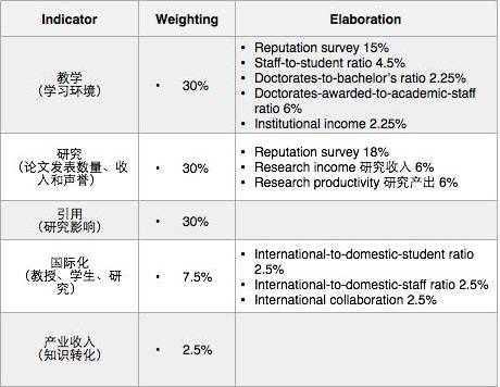 观点 | 为什么留学去美国比去英国高大上？  留学 英国留学 第4张