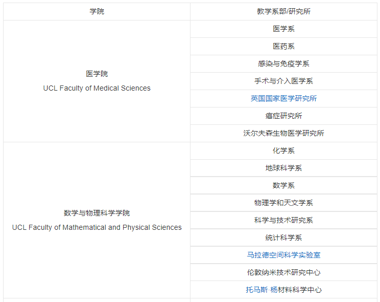 深国交3月28日已有不少同学收到 伦敦大学学院UCL 2023/24社科Offer  英国留学 Winnie 第4张