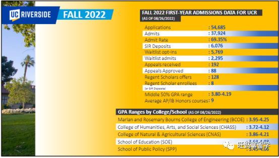 UC收获惨淡，WaitList还有希望吗？被拒还能咸鱼翻身变录取呢？  数据 第7张