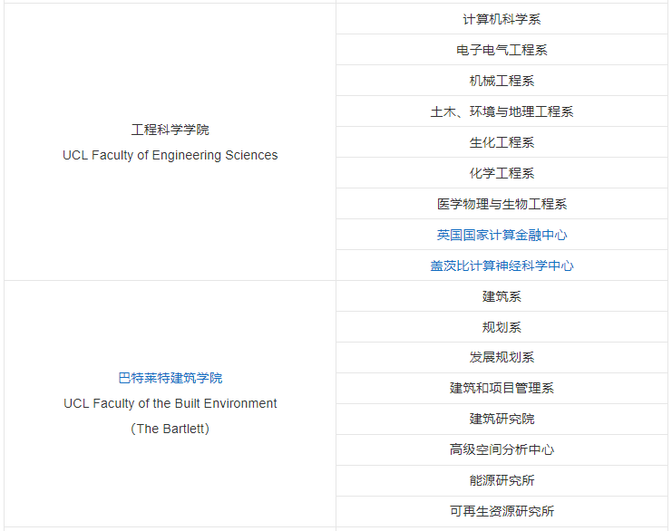 深国交3月28日已有不少同学收到 伦敦大学学院UCL 2023/24社科Offer  英国留学 Winnie 第5张