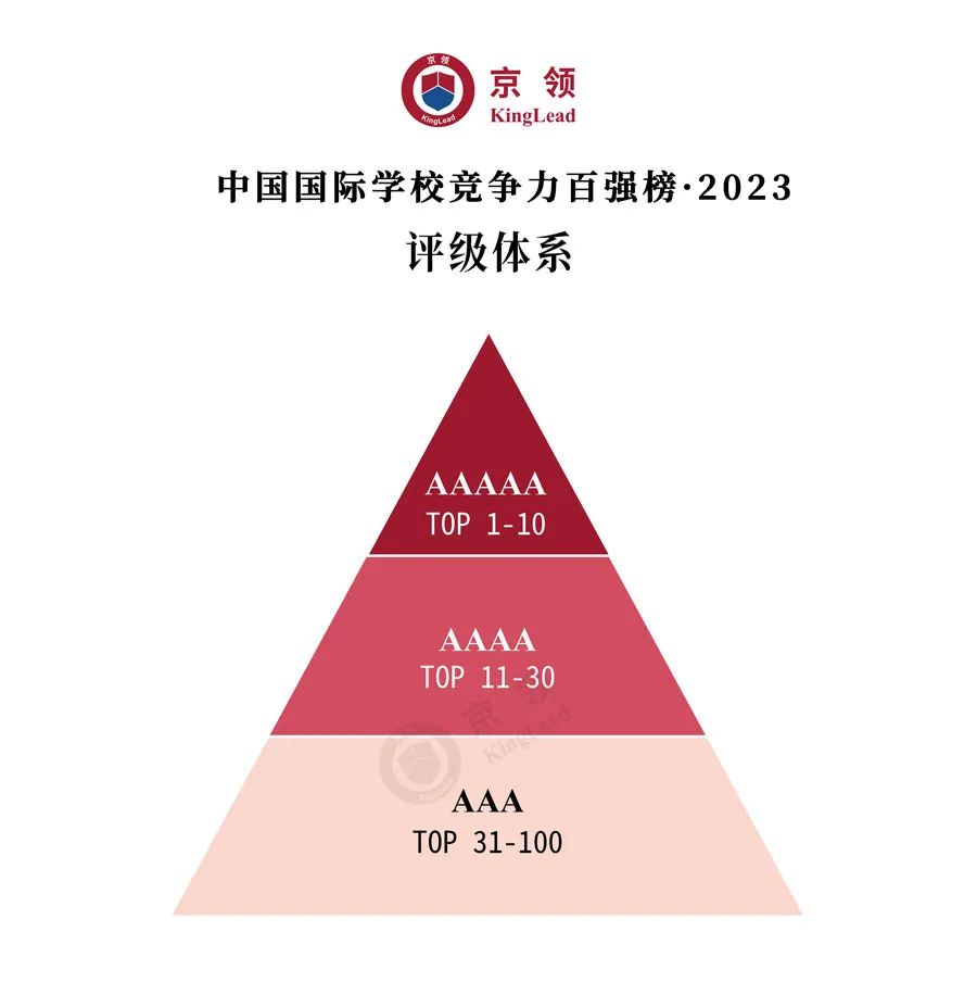 京领2023中国国际学校竞争力百强：深国交英国方向第一，美国方向第十  深国交 深圳国际交流学院 数据 第7张