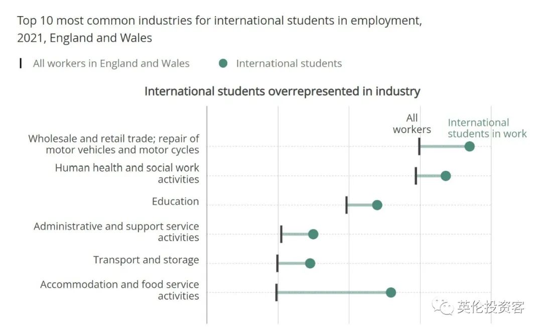 英国留学生人口普查数据公布！印度第一，中国第二，女生远多于男生  留学 数据 英国留学 第19张