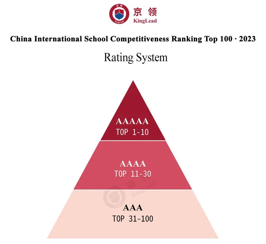 京领2023中国国际学校竞争力百强：深国交英国方向第一，美国方向第十  深国交 深圳国际交流学院 数据 第14张