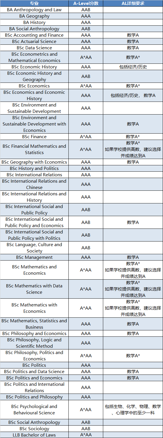 英国伦敦政经LSE专业越热门录取变少 学生努力程度比牛剑还卷？  英国留学 第8张