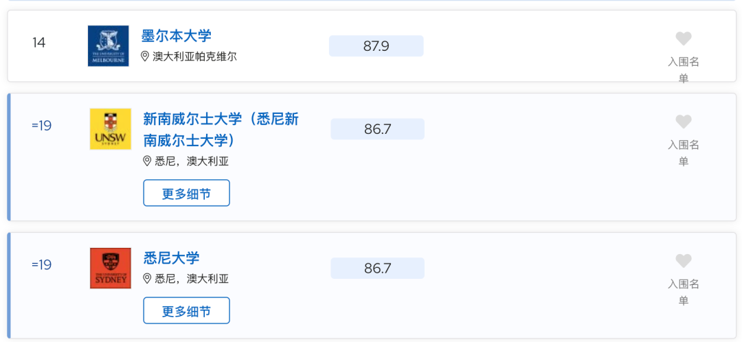 2024QS排名段子：有能力录澳新南威尔士的可以用美普林斯顿保下底!?  数据 排名 QS排名 第23张