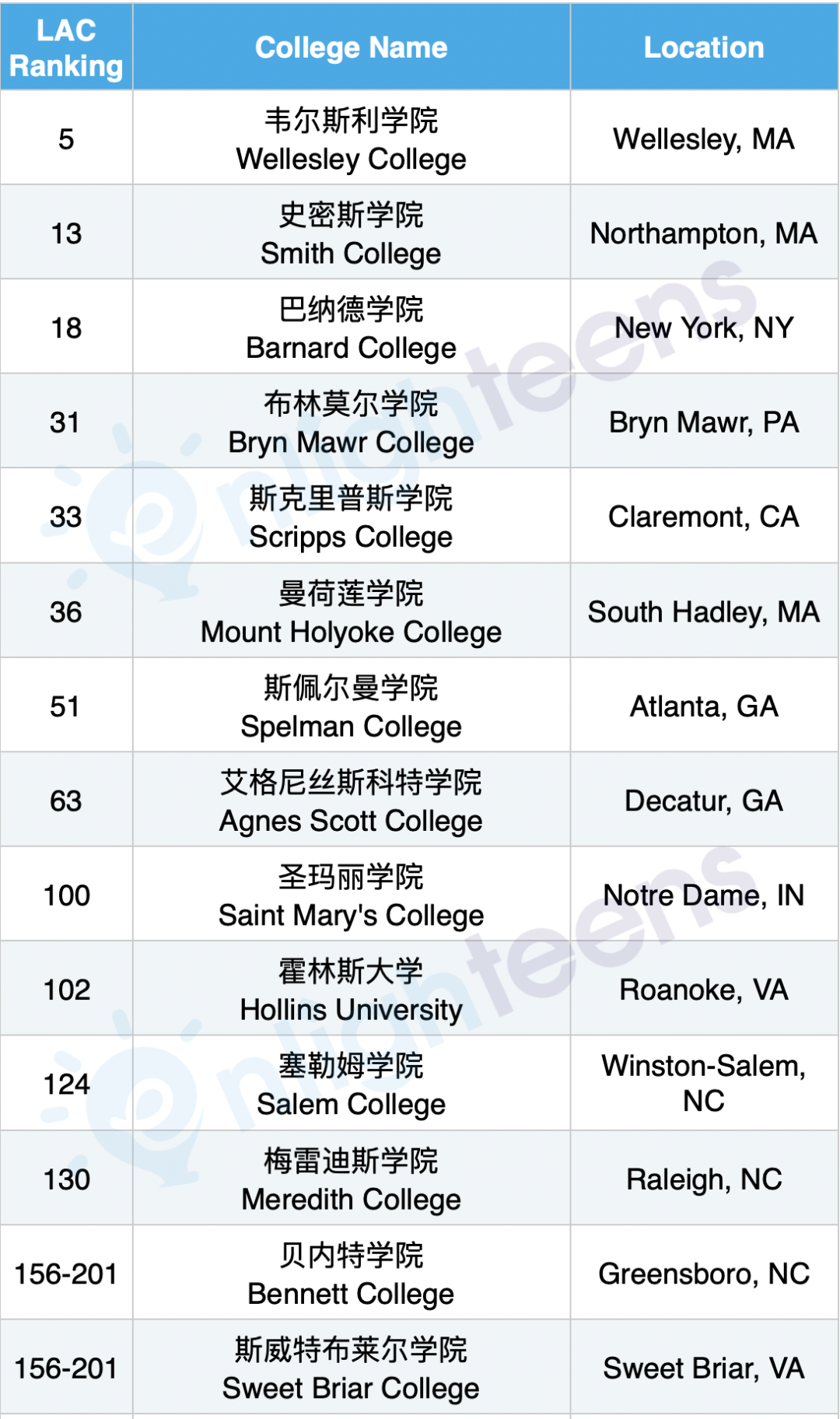 美国文理学院（Liberal Arts College）只录取女孩的美国大学们  留学 韦尔斯利wellesley 第2张