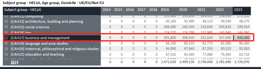 UCAS公布2023英本申请数据！国际生人数增加但中国大陆学生减少  数据 英国留学 第10张