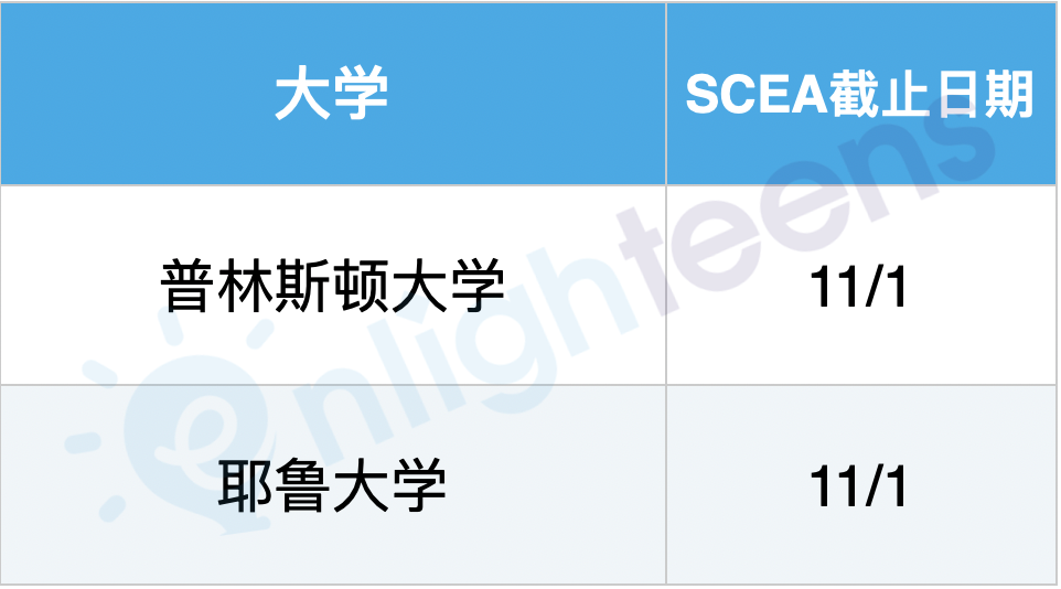 常识：7种申请美国大学的路径  留学 第5张