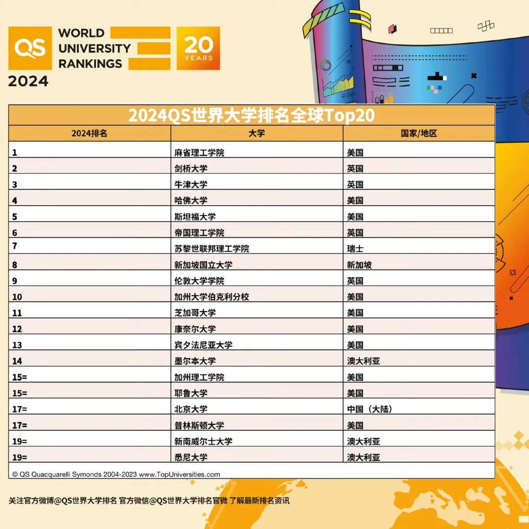 2024QS排名段子：有能力录澳新南威尔士的可以用美普林斯顿保下底!?  数据 排名 QS排名 第7张