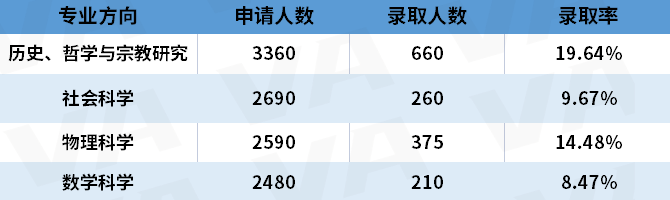 UCAS公布2023英本申请数据！国际生人数增加但中国大陆学生减少  数据 英国留学 第15张